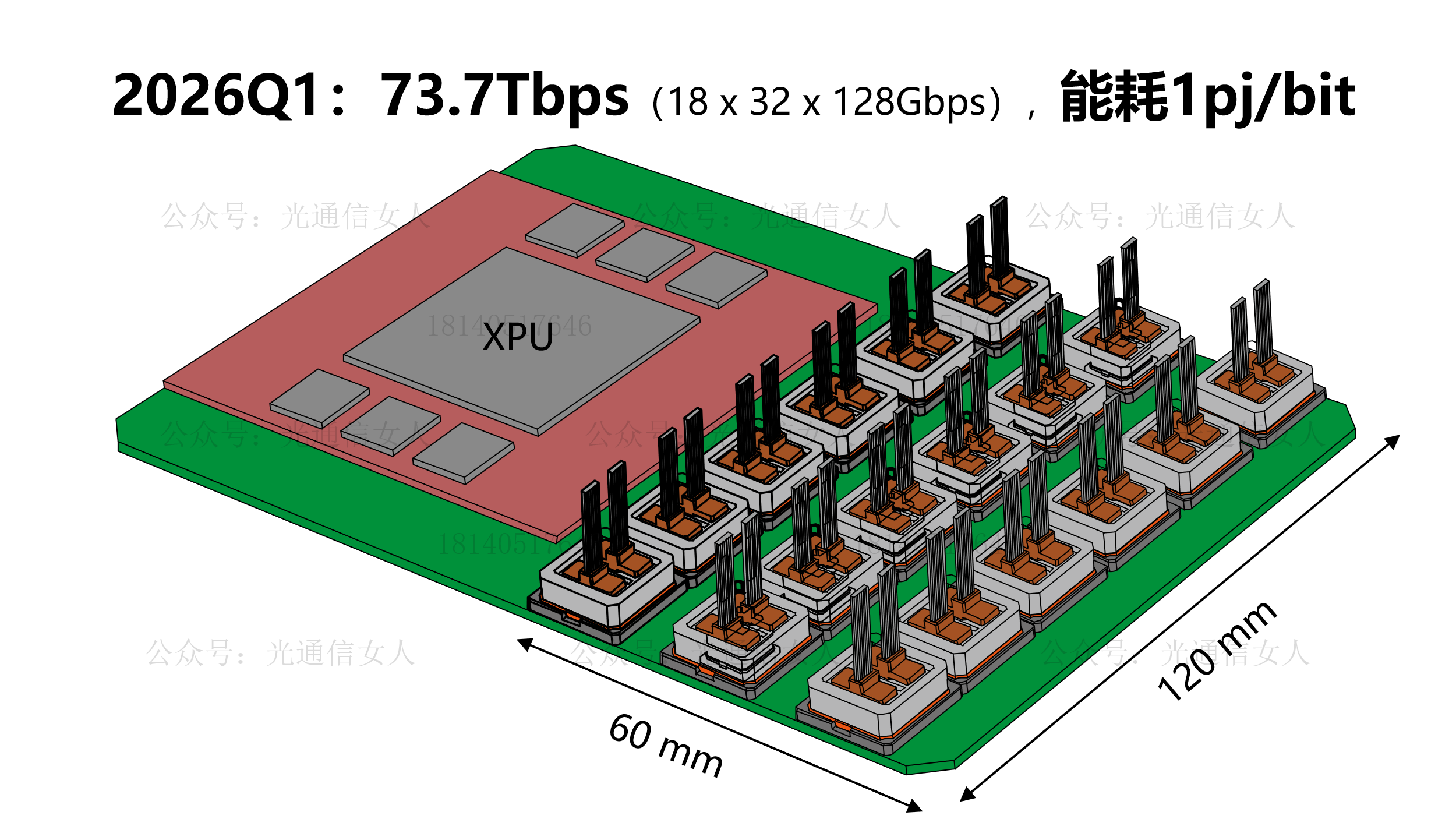 Y12T267 博通：VCSEL NPO进展，功耗1.5pJ/bit