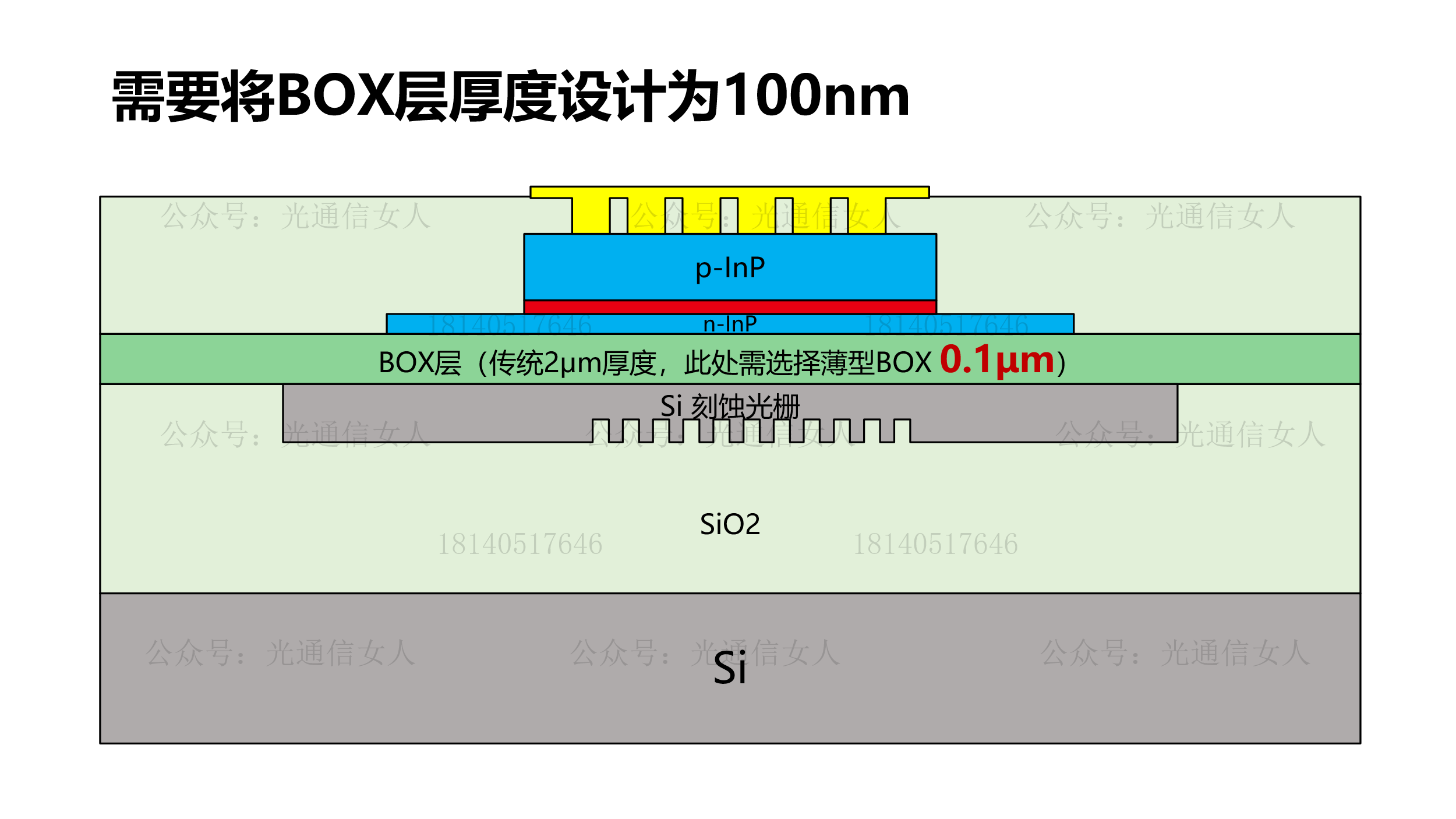 Y12T274 Scintil 高速800G  2FR4硅基异质集成III/Si方案进展