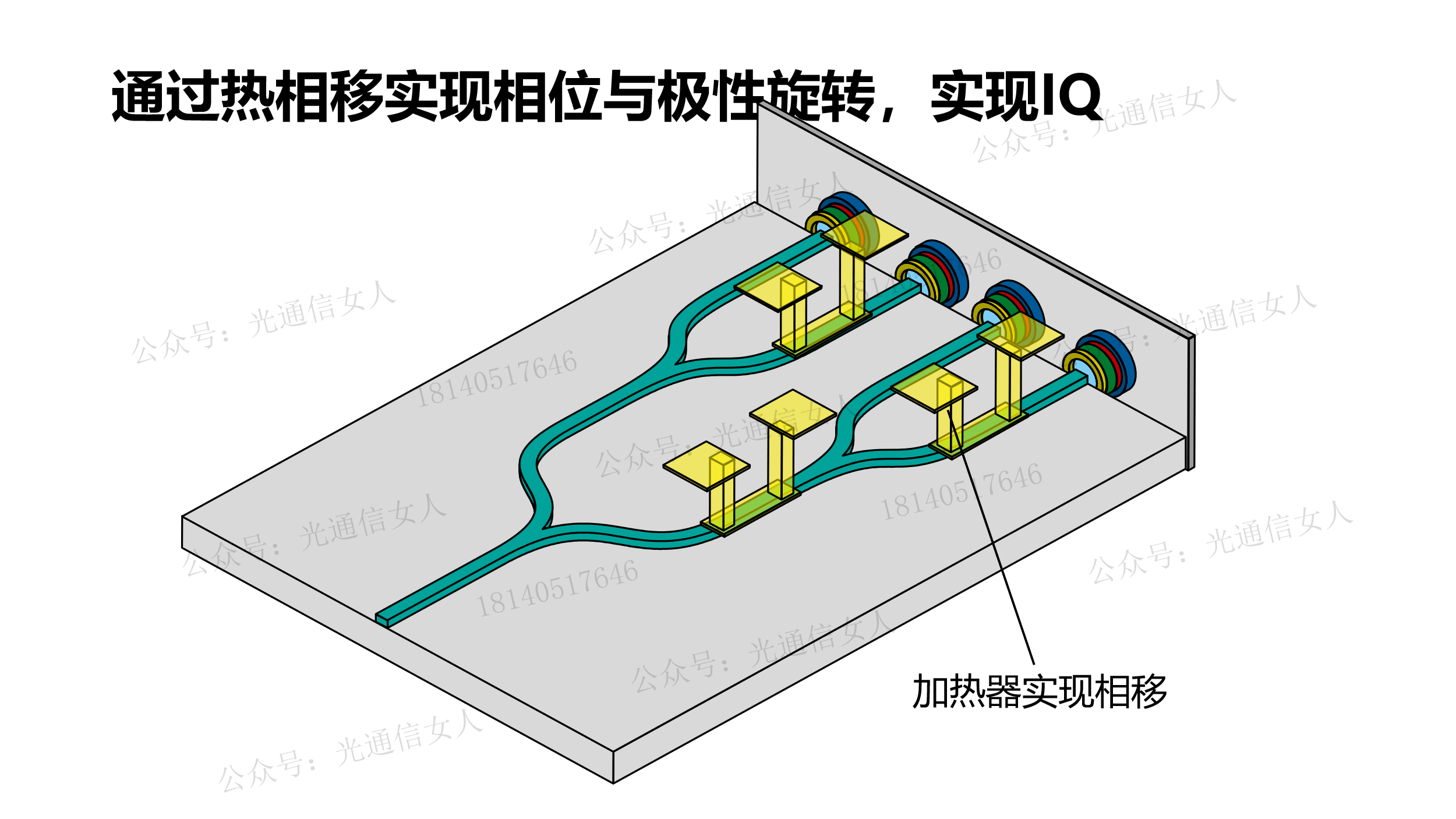 Y12T276 Nokia/仕佳：小型化表面EAM实现IQ调制器16QAM信号