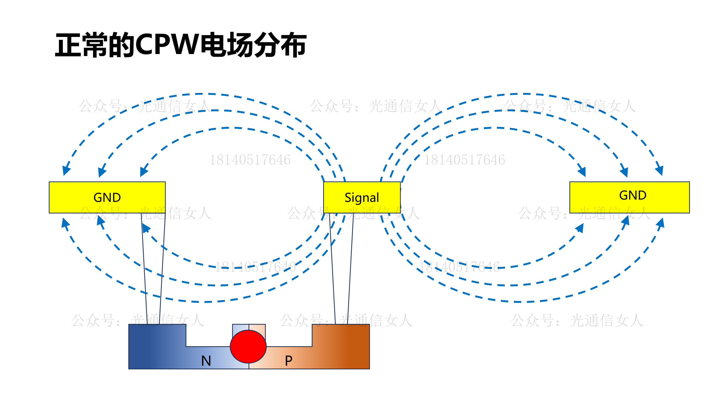 Y12T277 IMEC：纯硅MZM 425Gbps PAM4调制器