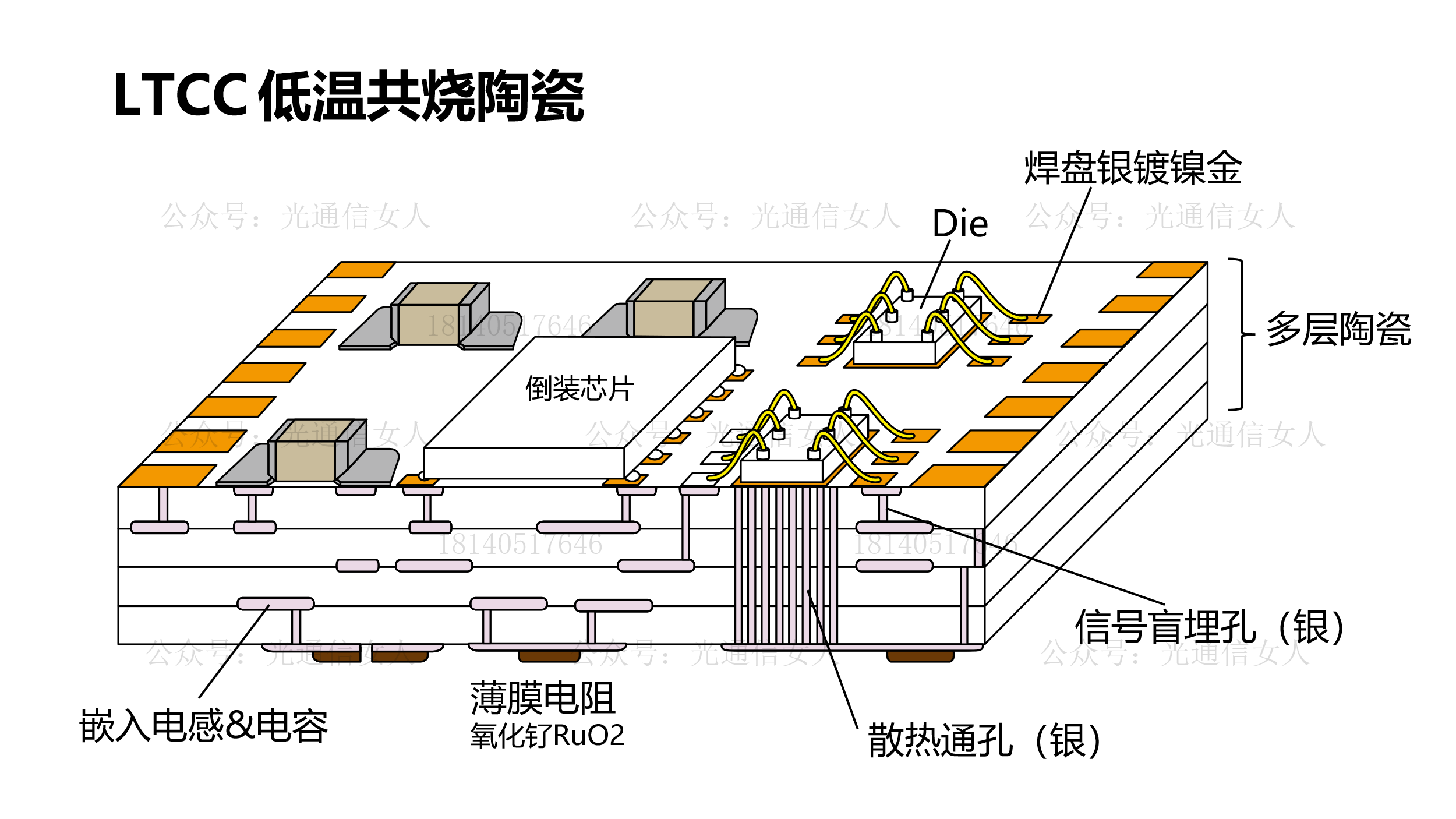 仪器图片