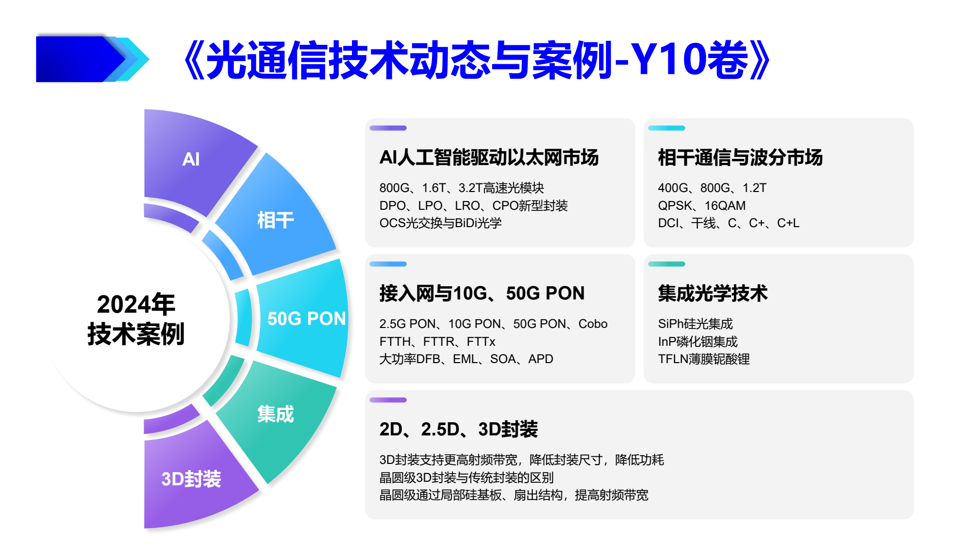 菲魅通信简介2025版_0011.jpg